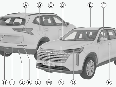 Інструкція Haval H6 FL PHEV