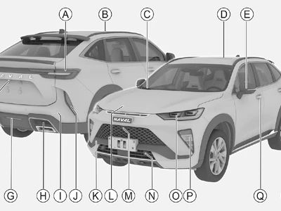 Інструкція Haval H6 GT