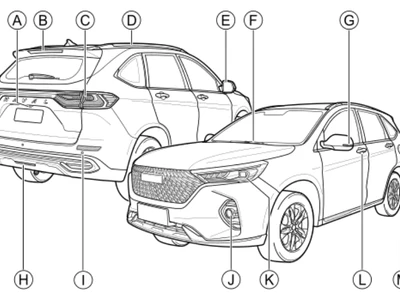 Інструкція Haval M6