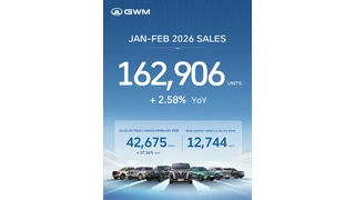 GWM демонструє зростання глобальних продажів у січні–лютому 2026 року