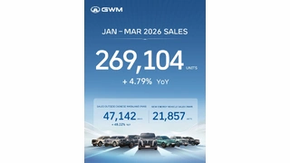 GWM демонструє зростання глобальних продажів за перший квартал 2026 року