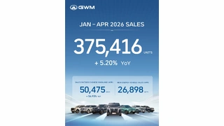 GWM продовжує глобальне зростання: понад 375 тис. автомобілів реалізовано за перші чотири місяці 2026 року