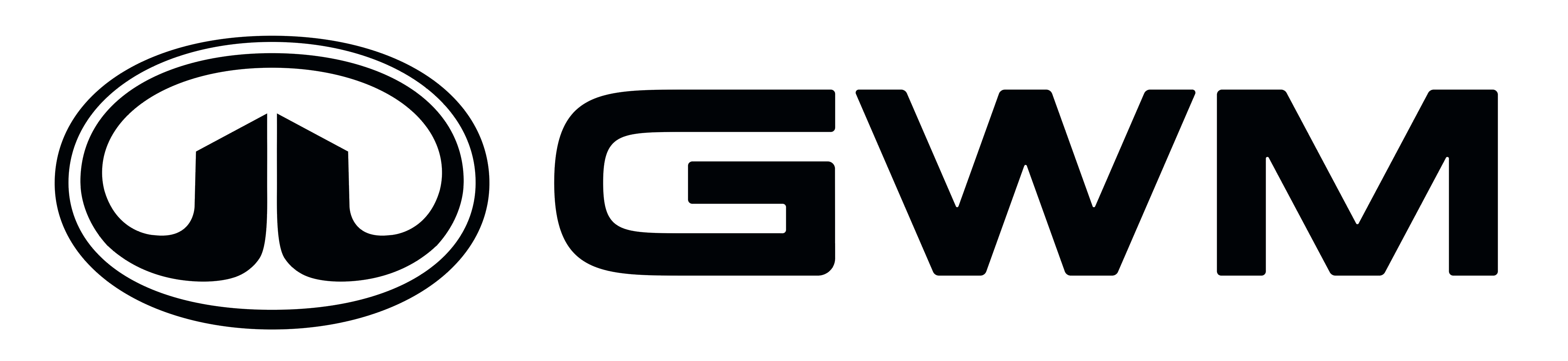 Про бренд GWM
